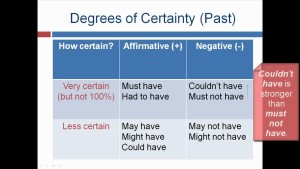 lesson 26 modal verbs to express